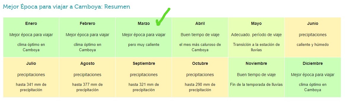 CLIMA CAMBOYA